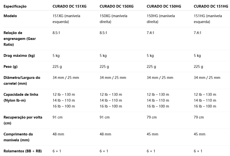 SHIMANO 2018 CURADO DC 151XG Modelo Canhoto