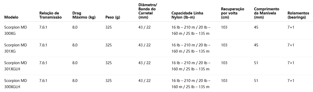 SHIMANO 2024 SCORPION MD 301XGLH Modelo Canhoto