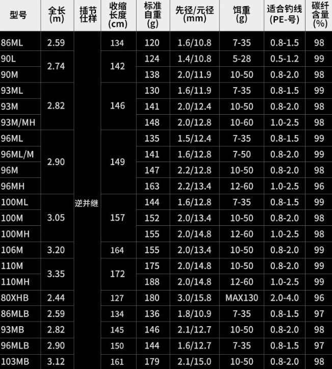 DAIWA 2024 LATEO 86MLB para carretilhas de pesca
