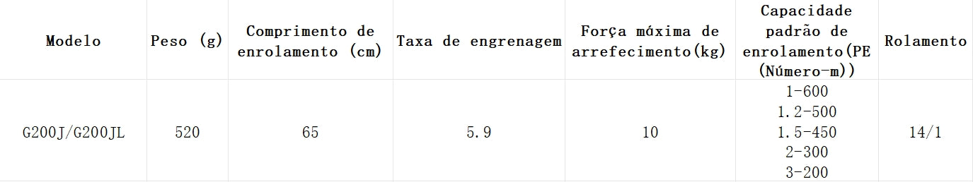 DAIWA 2023 SEABORG G200JL Modelo Canhoto