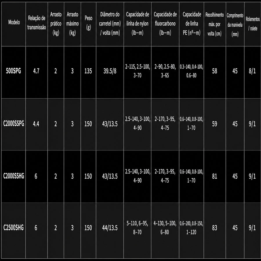 SHIMANO 2025 SOARE XR C2000SSHG Molinete