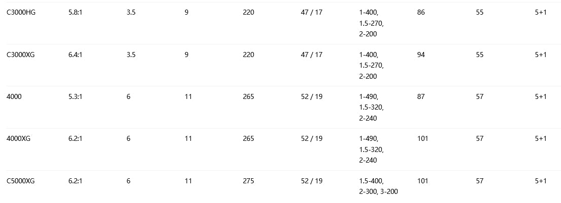 SHIMANO 2025 ULTEGRA 2500HG