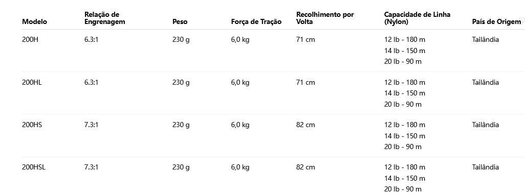DAIWA TATULA TYPE HD 200HS Modelo Destroo