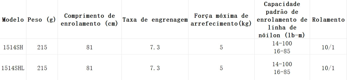 DAIWA 2017 ZILLION TW HLC 1514SH Modelo Destro