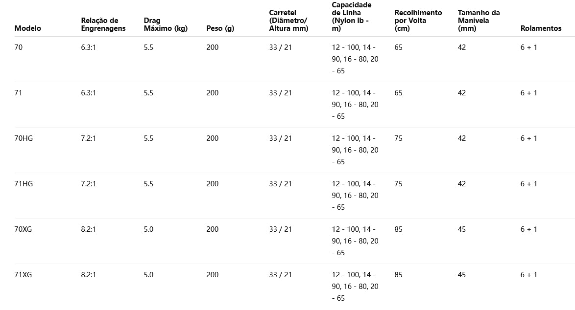 SHIMANO 2023 SLX DC 71XG Modelo Canhoto