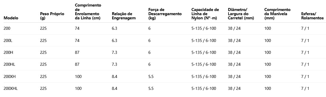 DAIWA 2025 TATULA TW 200XH Modelo Destroo