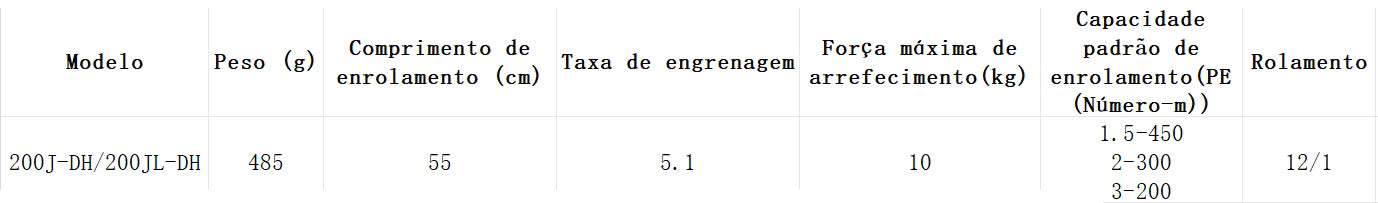 DAIWA 2022 SEABORG 200JL-DH Modelo Canhoto