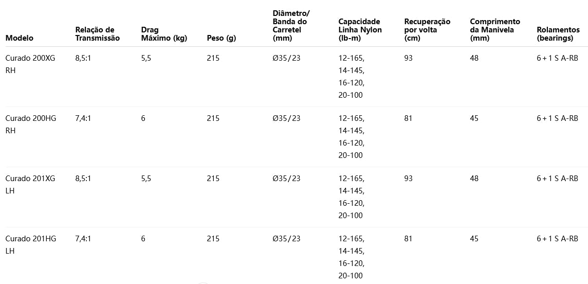 SHIMANO 2023 Curado M 200HG Modelo Destro