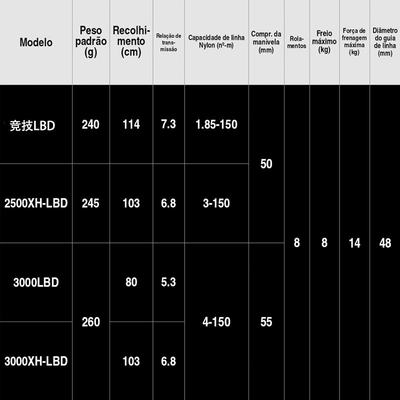 DAIWA 2024 IMPULT 3000LBD Molinete