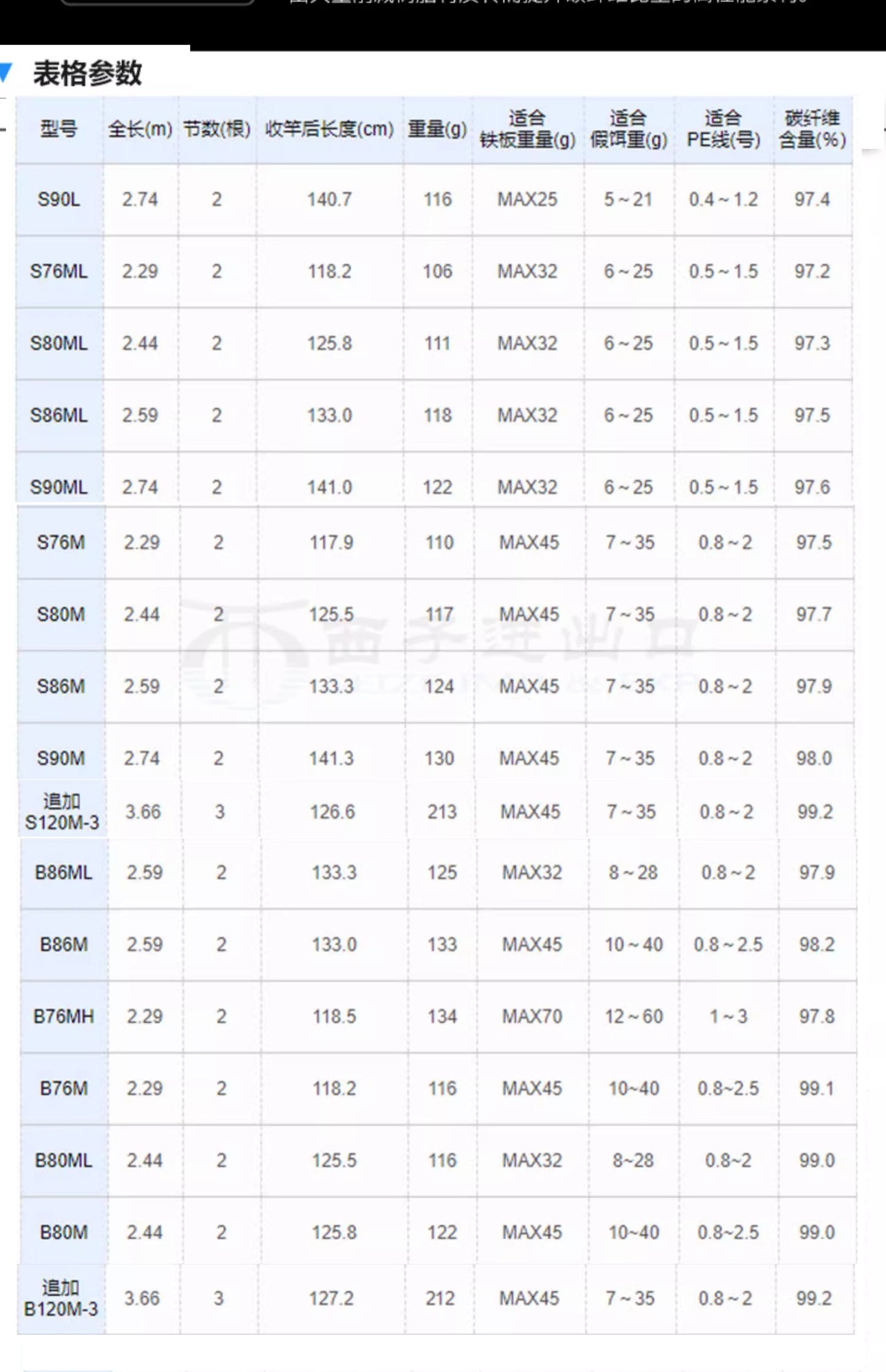 SHIMANO 2020 LUNAMIS S90ML para molinetes de pesca