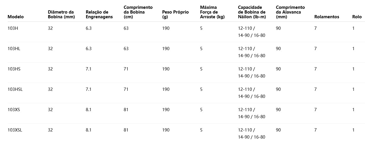 DAIWA 2020 TATULA SV TW 103HSL Modelo Canhoto
