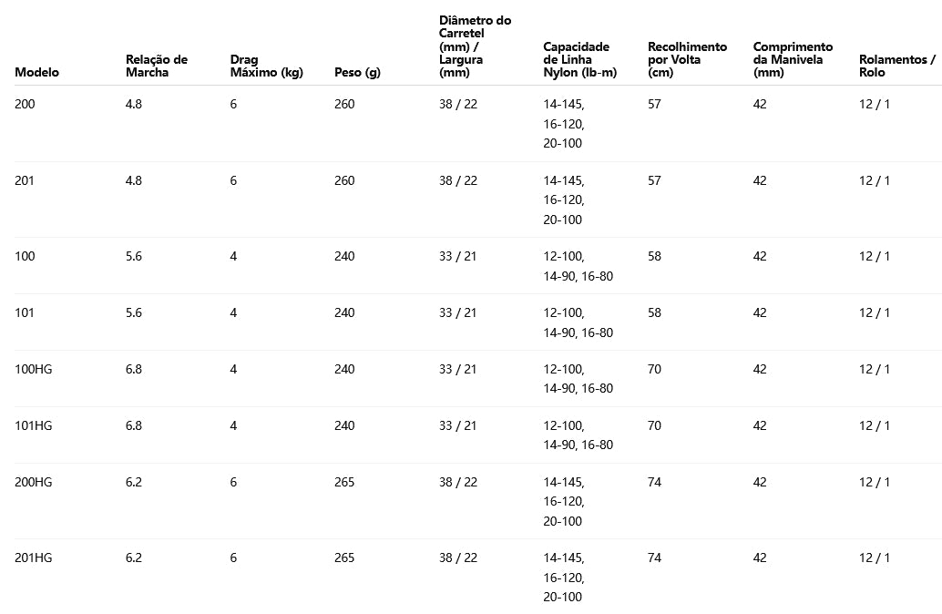 SHIMANO 2020 Calcutta Conquest DC 100HG Modelo Destro