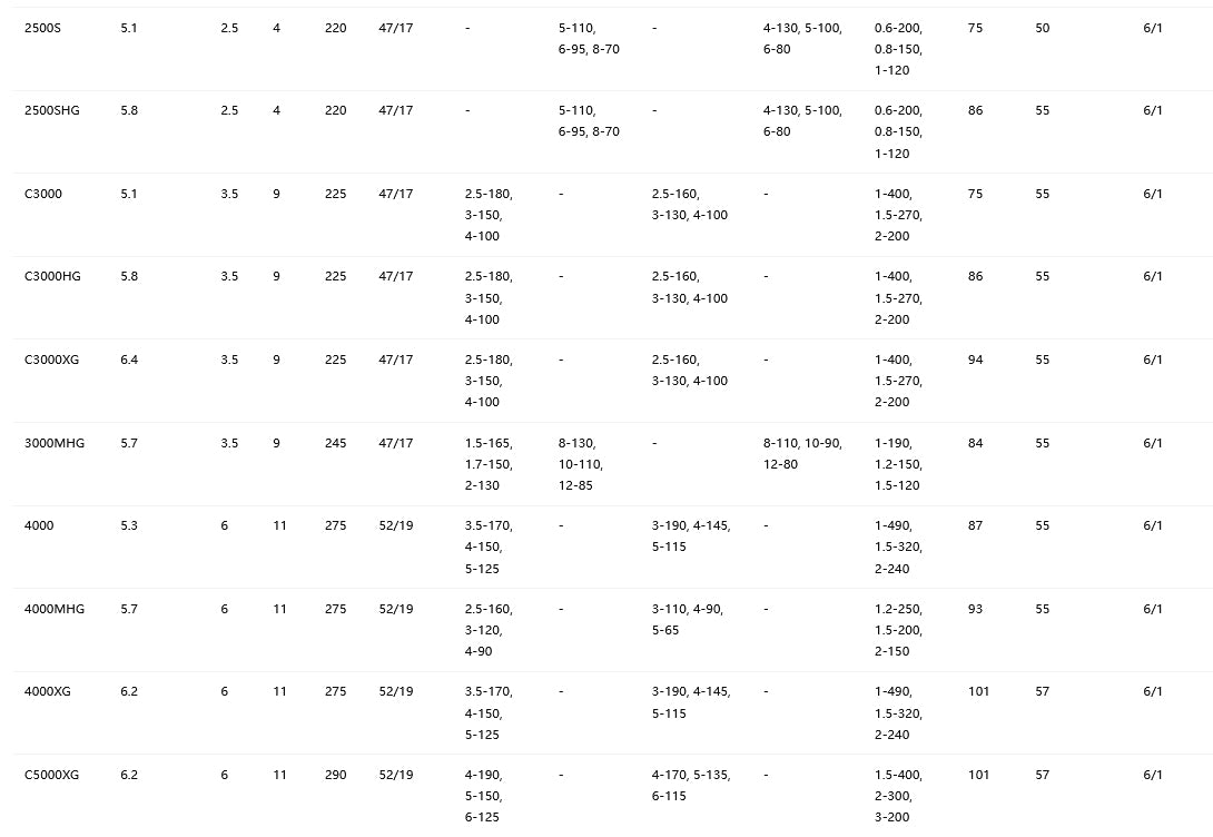 SHIMANO 2023 STRADIC 1000HG