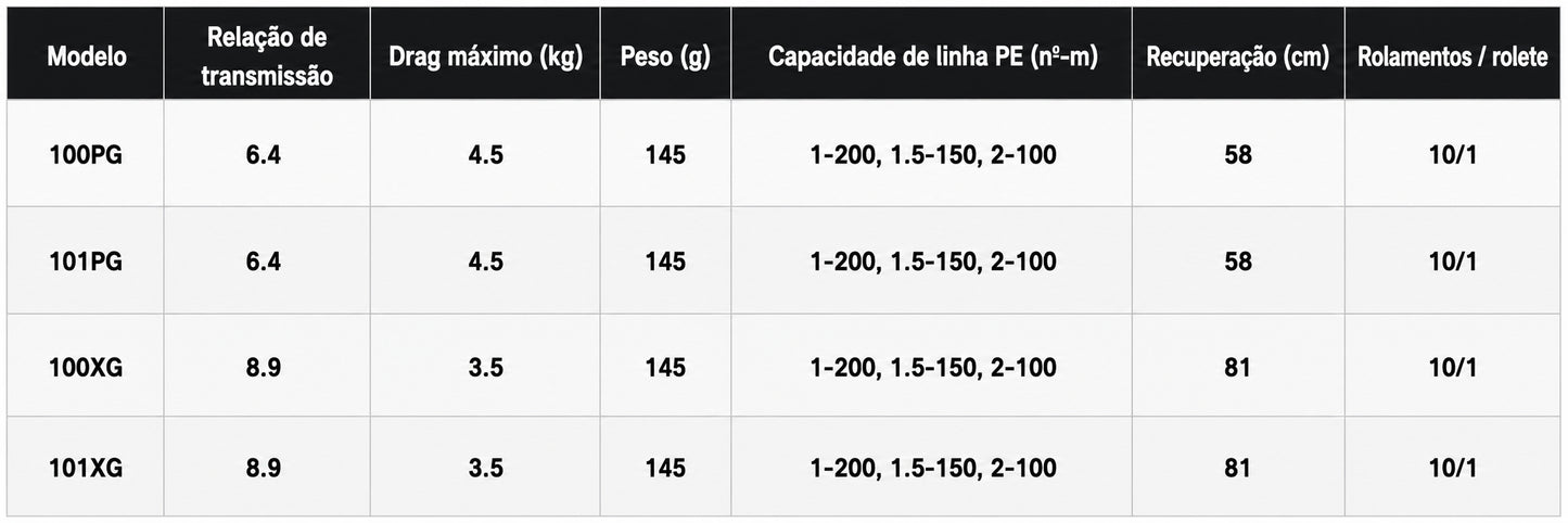 SHIMANO 2025 STILE 100PG Modelo Destro
