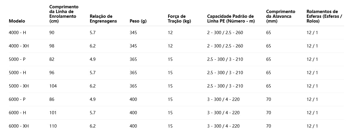 DAIWA 2023 SALTIGA 5000-P
