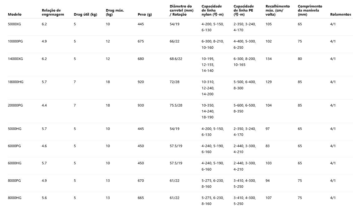 SHIMANO 2021 SPHEROS SW 8000PG