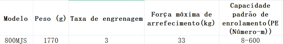 DAIWA 2019 SEABORG 800MJS Modelo Destro