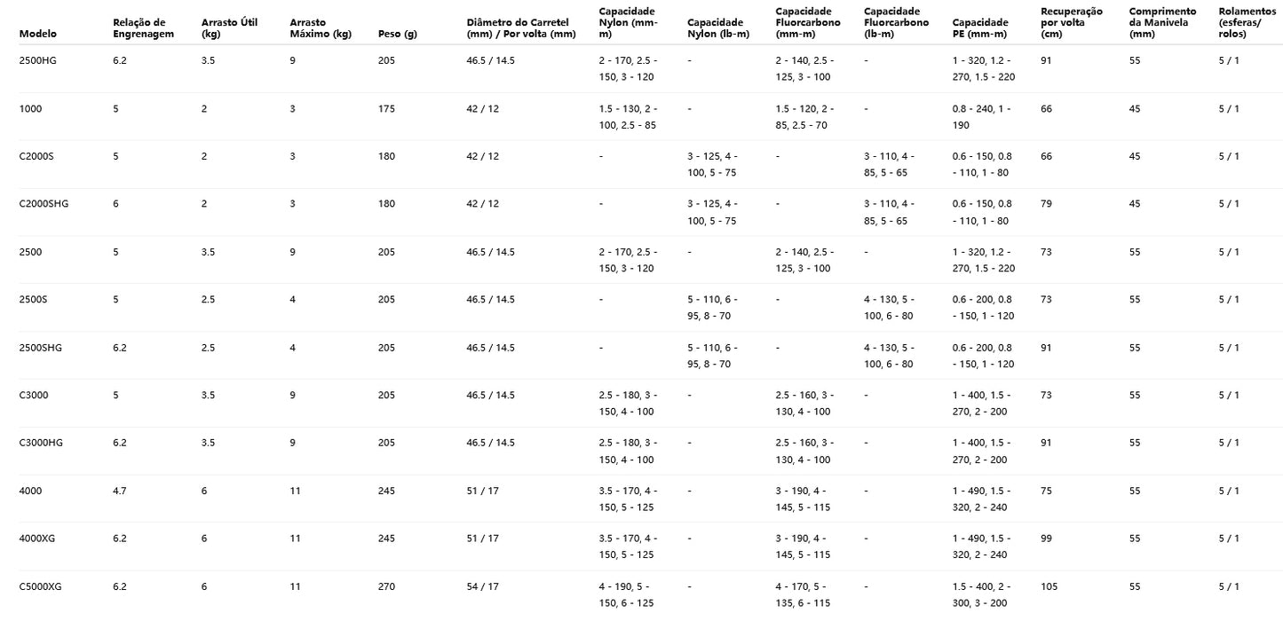 SHIMANO 2022 MIRAVEL C5000XG