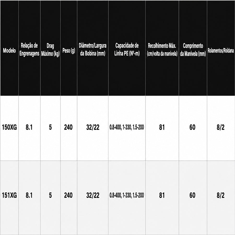 SHIMANO 2024 GRAPPLER PREMIUM 151XG Carretilha Esquerda