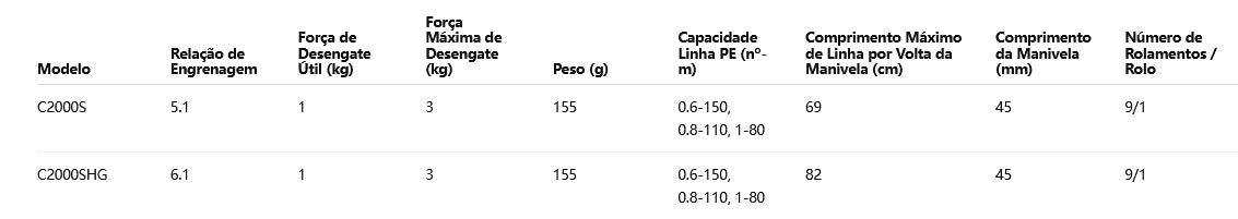 SHIMANO 2023 CARDIFF XR C2000SHG