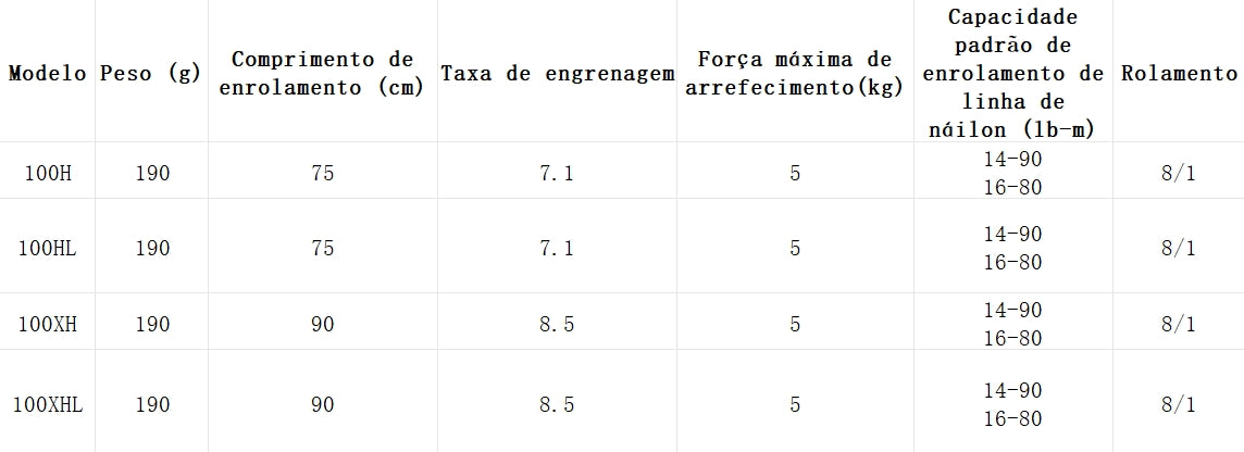 DAIWA 2021 ZILLION SV TW G 100H Modelo Destro