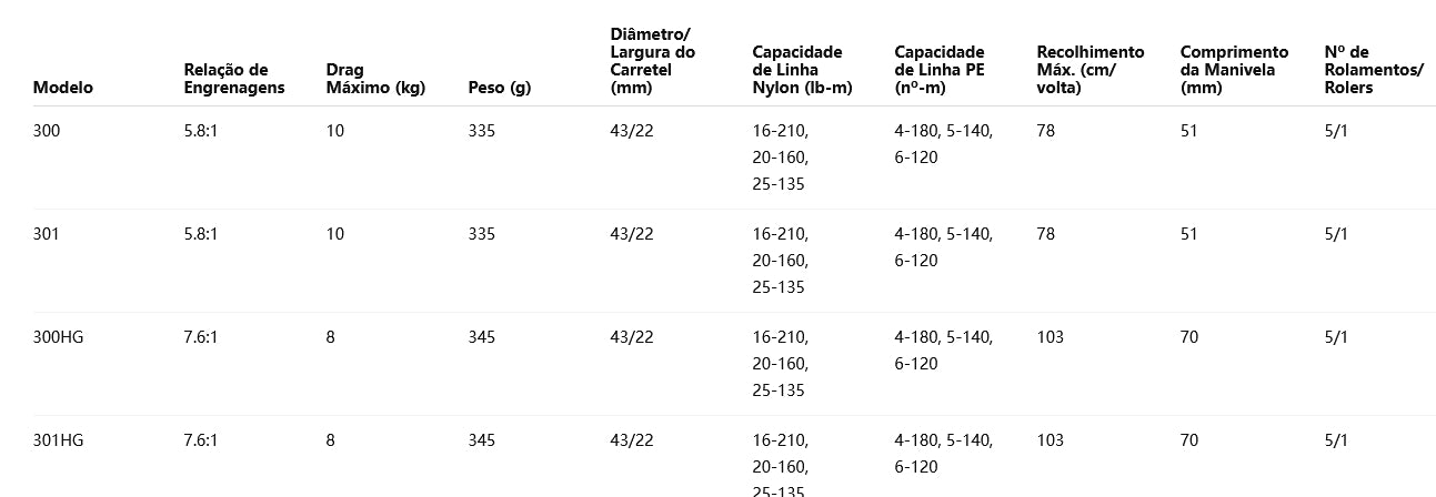 SHIMANO 2024 TRANX 301 Modelo Canhoto