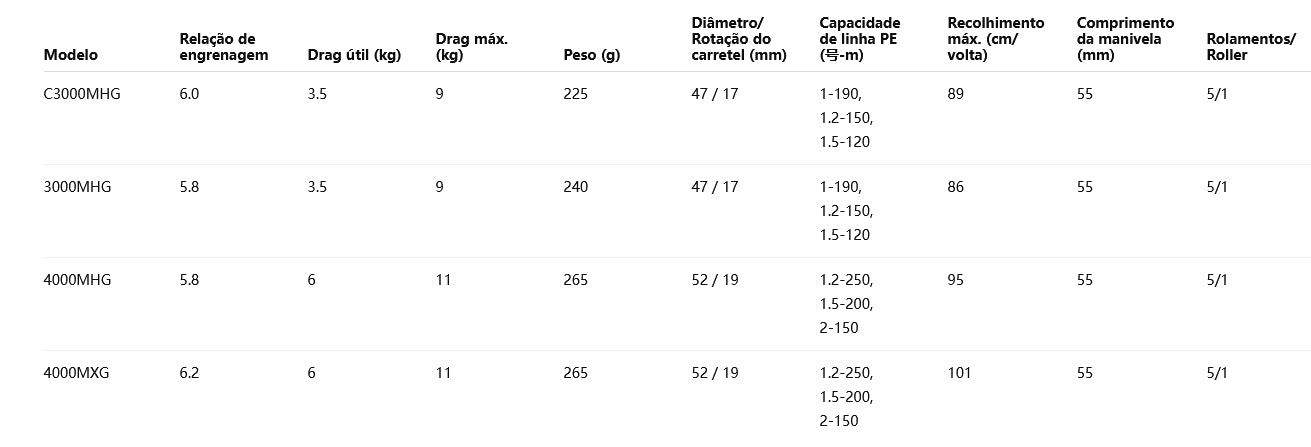SHIMANO 2024 EXSENCE BB C3000MHG