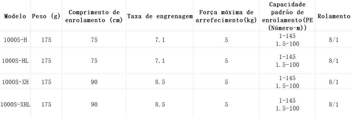 DAIWA 2023 SALAMANDURA SV TW 1000S-XHL Modelo Canhoto