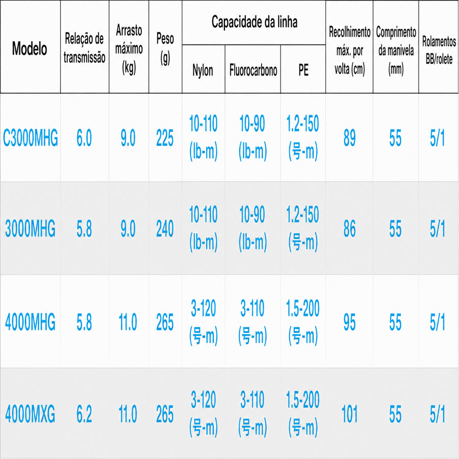 SHIMANO 2024 EXSENCE BB 4000MHG Molinete