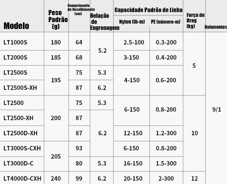 DAIWA 2024 REGAL CS LT 2500S