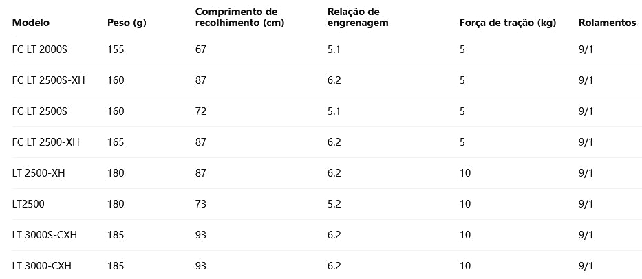 DAIWA 2021 SALAMANDURA AIR LT 3000-CXH