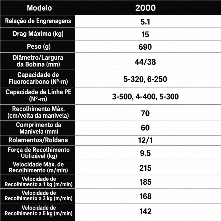 SHIMANO 2022 BeastMaster 2000 carretilha elétrica