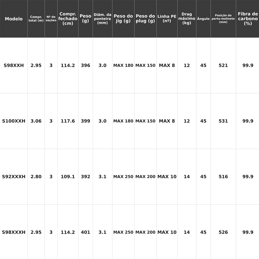 SHIMANO 2024 COLTSNIPER LIMITED BIG GAME S98XXH Vara De Molinete