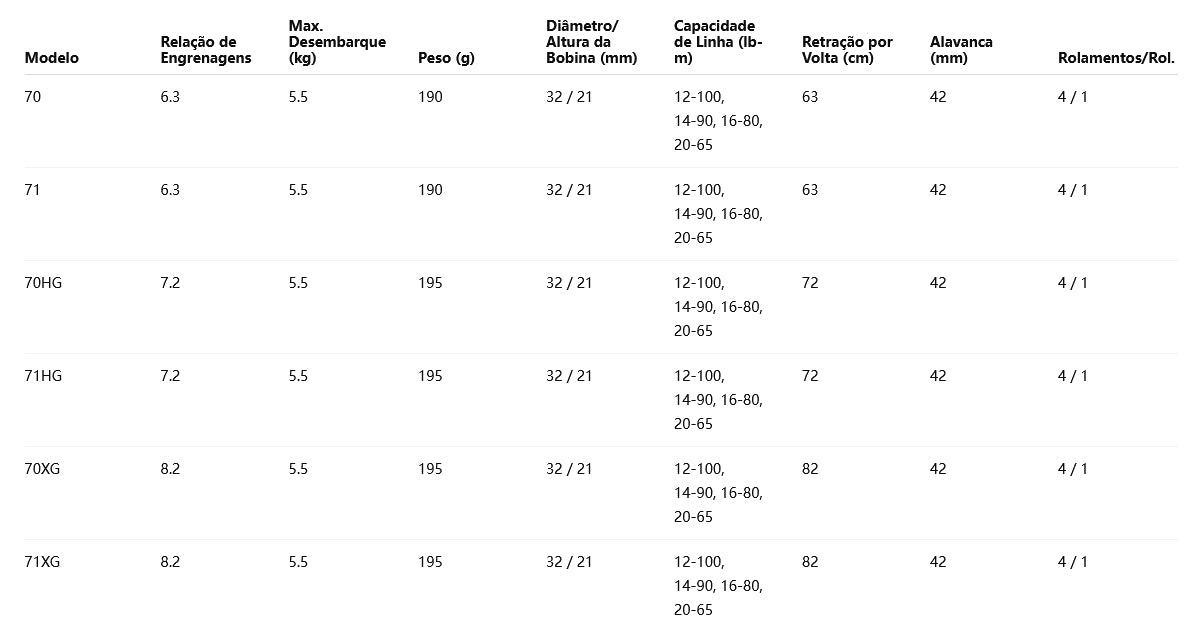 SHIMANO 2024 SLX 71HG Modelo Canhoto