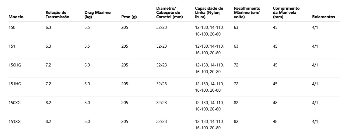 SHIMANO 2023 SLX 150HG Modelo Destro