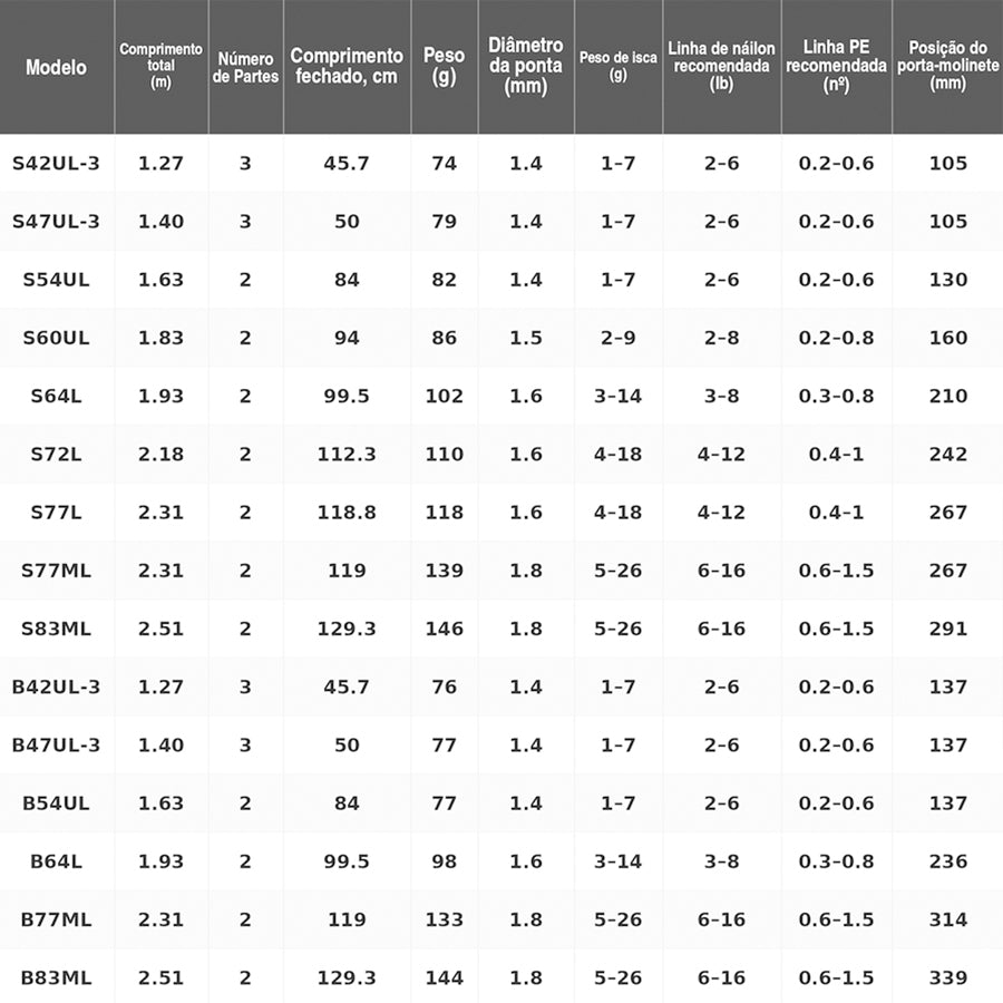 SHIMANO 2020 CARDIFF NATIVE SPECIAL B42UL-3 Vara De Carretilha