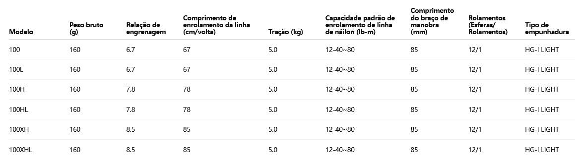 DAIWA 2024 Steez SV TW 100HL Modelo Canhoto