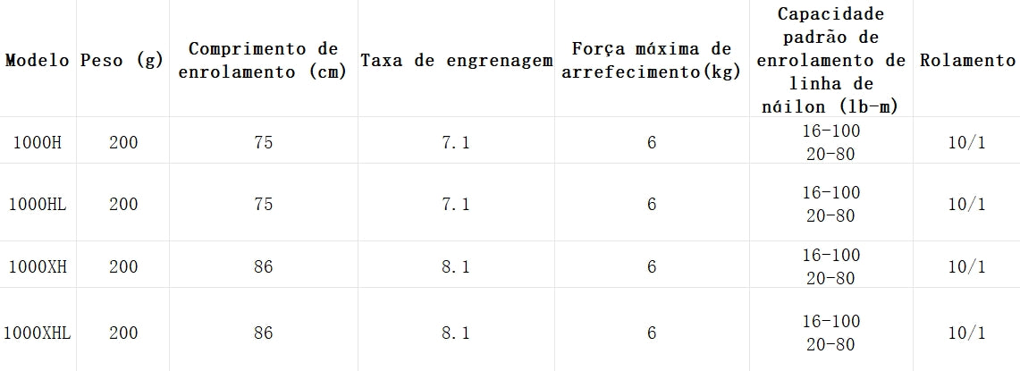 DAIWA 2022 ZILLION TW HD 1000HL Modelo Canhoto