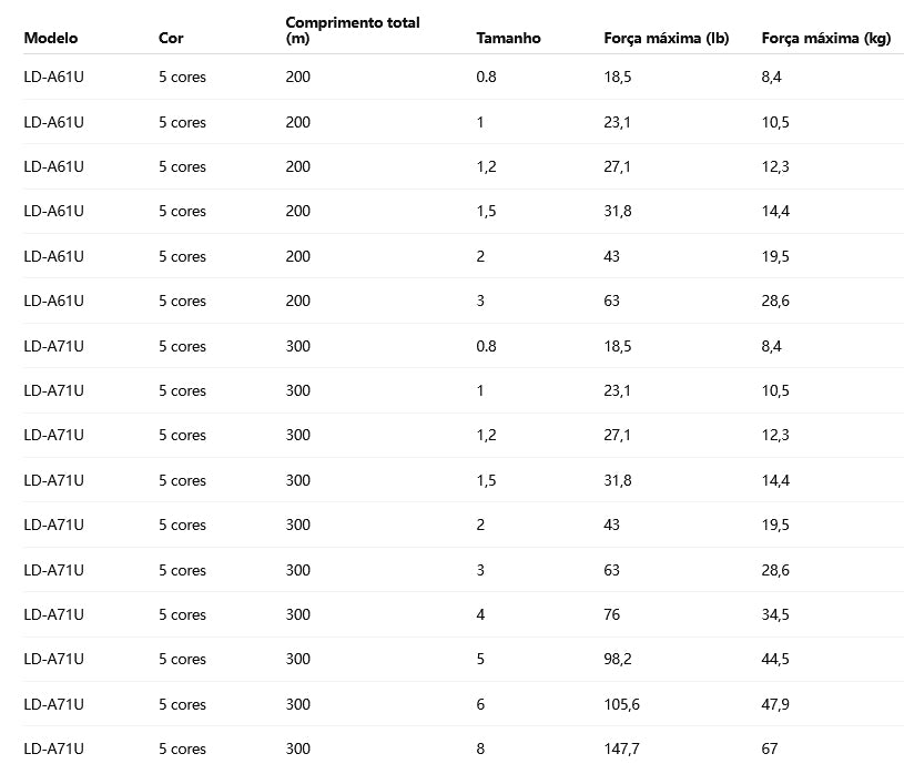 Shimano Grappler 8Braid Linha De Pesca PE 300M 1.5 De Cores Variadas (2 Carretéis)