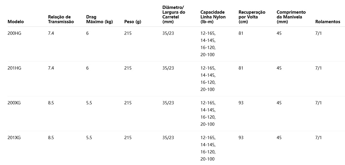 SHIMANO 2024 Scorpion MD 201HG Modelo Canhoto