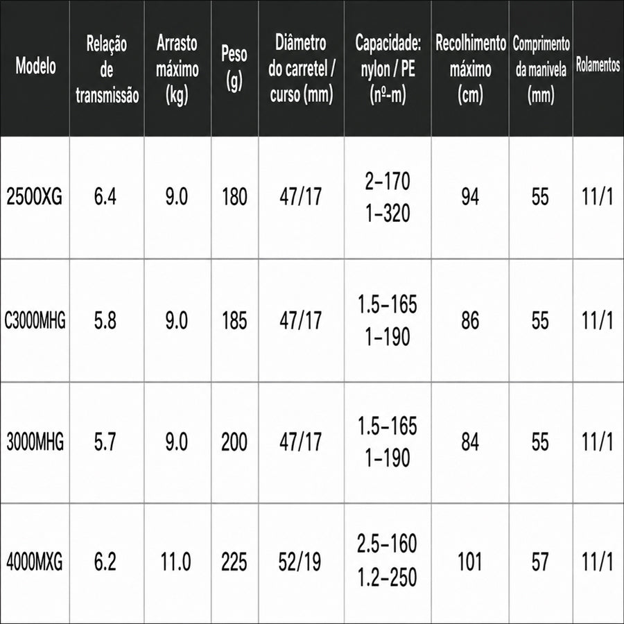 SHIMANO 2025 EXSENCE 4000MXG Molinete