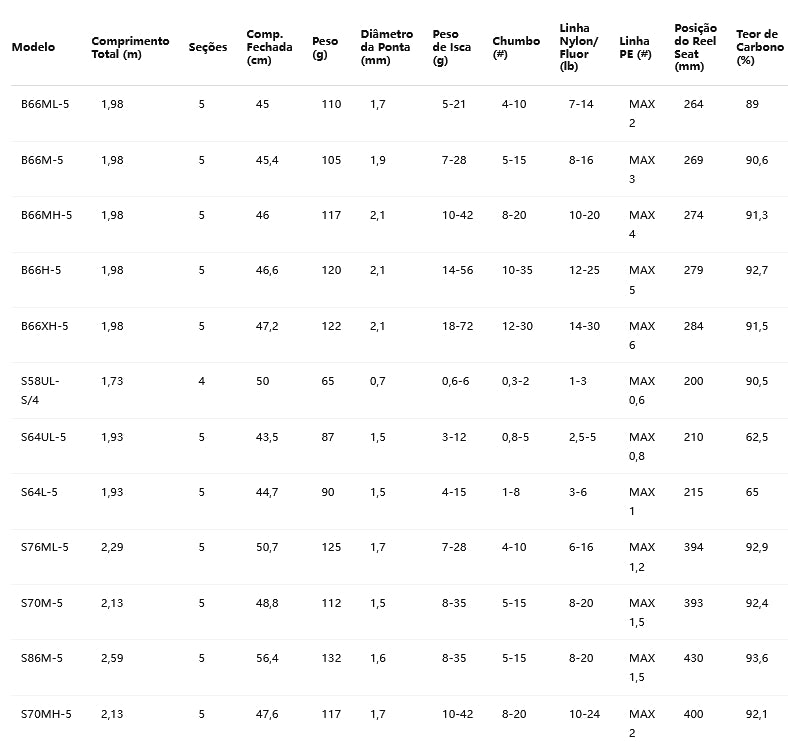SHIMANO 2024 UNFIX S70M-5 Para Molinete