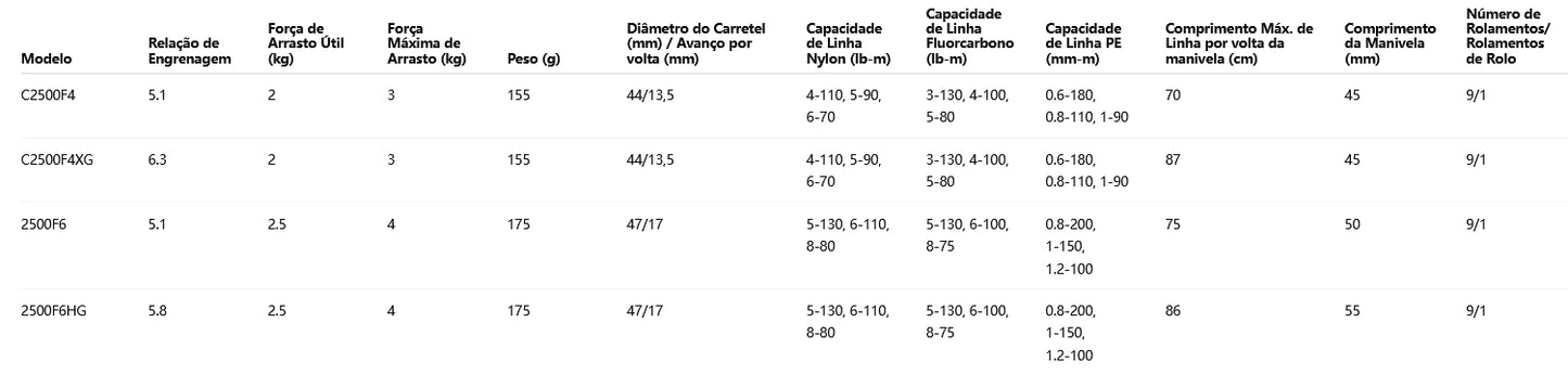 SHIMANO 2025 COMPLEX XR C2500F4XG