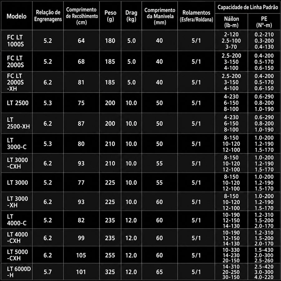 DAIWA 2021 FREAMS LT 3000-XH Molinete