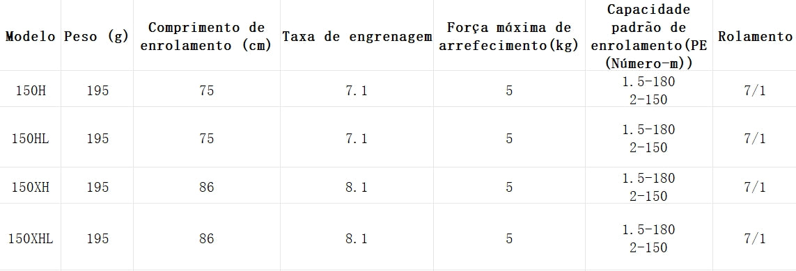 DAIWA 2024 SALAMANDURA SV TW 150H Modelo Destro