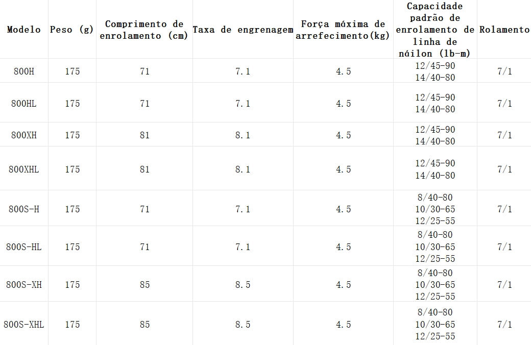 DAIWA 2021 ALPHAS SV TW 800XHL Modelo Canhoto