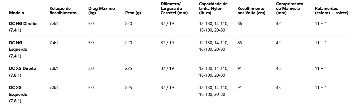 SHIMANO 2021 ANTRES DC XG Modelo Canhoto
