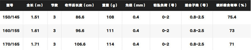 SHIMANO 2023 Seihakou SPECIAL150/145