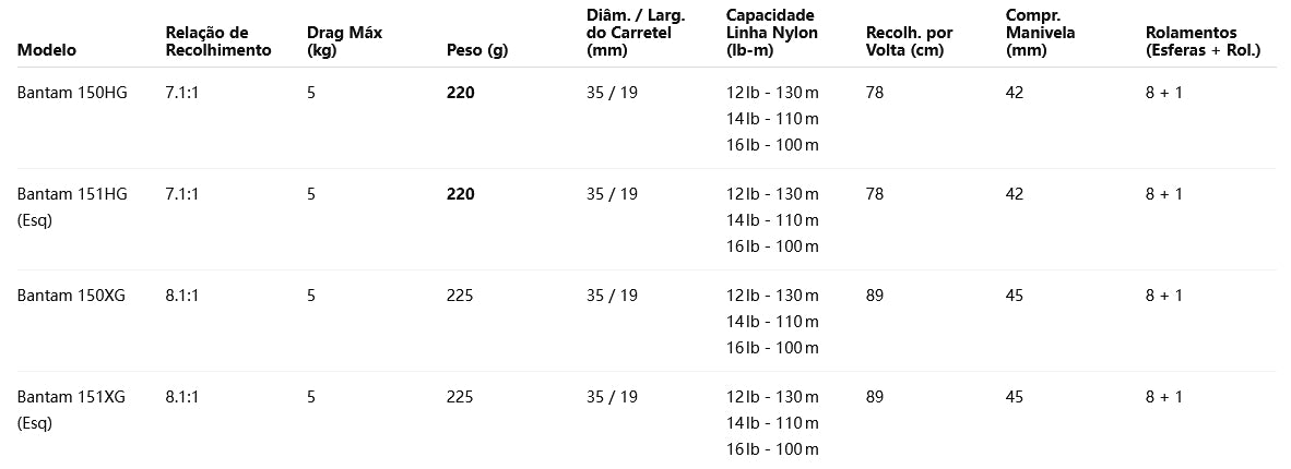 SHIMANO 2022 Bantam 151XG Modelo Canhoto