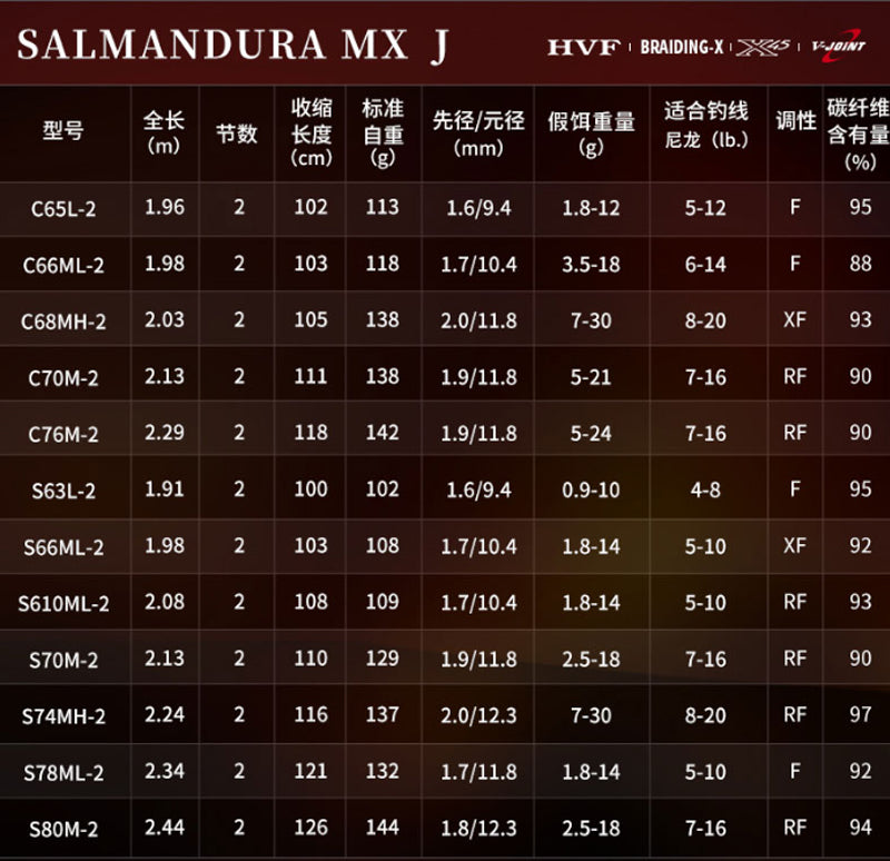 DAIWA 2026 SALAMANDURA MX J S80M-2 para molinetes de pesca
